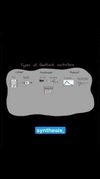 Demystifying Feedback Control Systems: A quick guide.