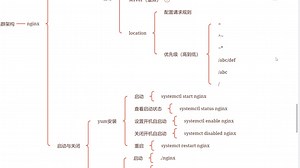 nginx配置文件详解+实战（3）
