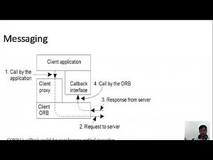 DS Distributed Object Based systems (CSE-VII-SEM A&B) https://youtu.be/3SDDChMqBdQ