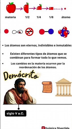 ⚛️ Atomic Models 🌌Democritus, Dalton, Thomson, Rutherford, Bohr, Schrödinger🌀The History of the Atom