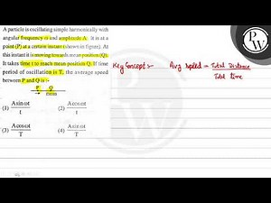 A particle is oscillating simple harmonically with\nangular frequenc...