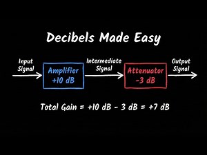 Decibels Explained: dB vs dBm, Gain, and Attenuation Problems