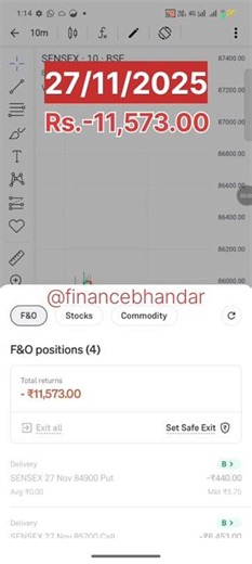 Learn option trading #optionselling #optiontradingstrategy #optiontrading #trading #stockmarket