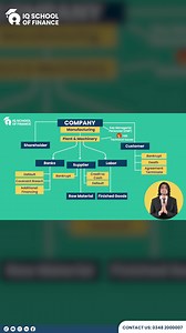 17 reactions | Sir Muhammad Ibrahim explaining the concept of Event and Condition with the help of a comprehensive diagram, in a practical and easily understandable way. WhatsApp Group: https://chat.whatsapp.com/EF4ZWOe1PCrD29NHFgriYU | IQ School of Finance | Facebook
