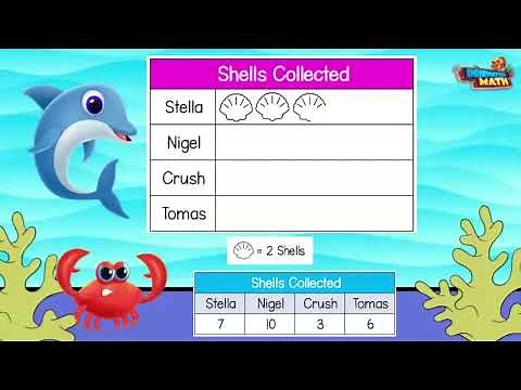 Represent Data Pictograph - 2nd Grade