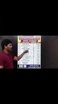 🔥 SSC GD 2025 Most important General Awareness Complete Analysis | All Shifts Covered 🔥