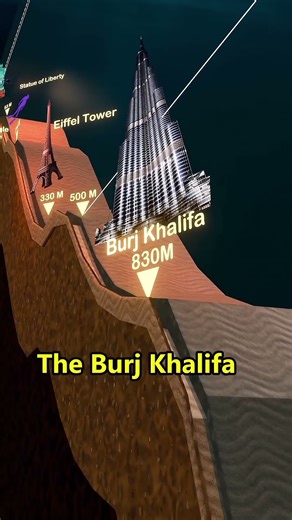 Ocean depth comparison #science #sciencefacts