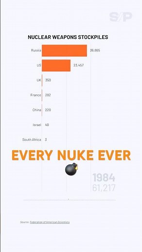 Counting every nuke ever