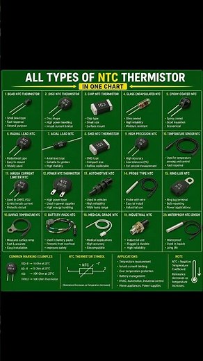 All Types of NTC Thermistors in One Chart ⚡