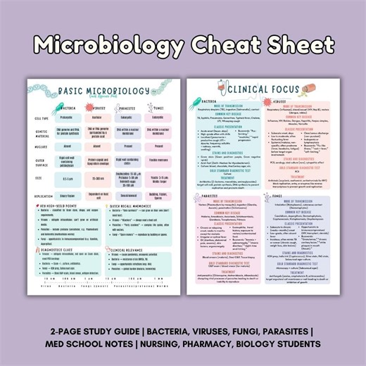 Microbiology Cheat Sheet: Med, Nursing, Biology Study Guide (PDF Download - Etsy