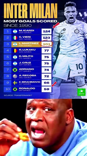 Inter Milan’s Greatest Goal Scorers Since 1990 Revealed