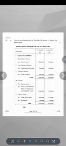 (a) From the given Balance Sheet of Moonlight Ltd., prepare a C... | Filo