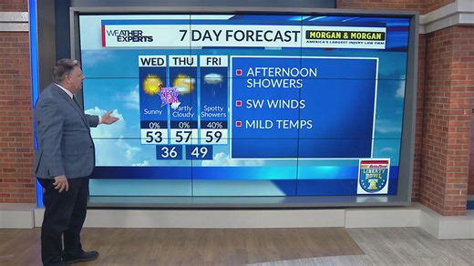 WREG Memphis weather Wednesday Dec 31st