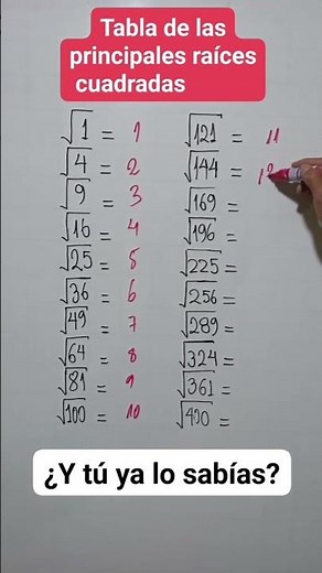 TABLA DE LAS RAICES CUADRADAS | RAIZ CUADRADA #raices #raizcuadrada #radicacion #matematica #dhorts