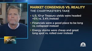 Navigating the warning signs from the broad market