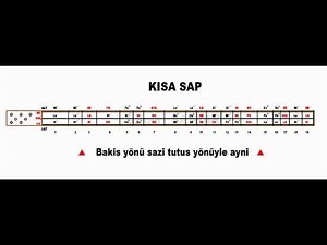 Kisa sap baglama üzerinde nota yerleri