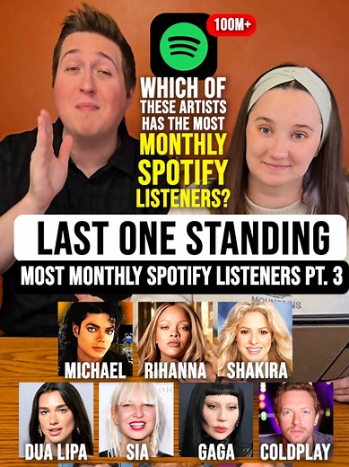 Which Artist Has the Most Monthly Spotify Listeners? Quiz