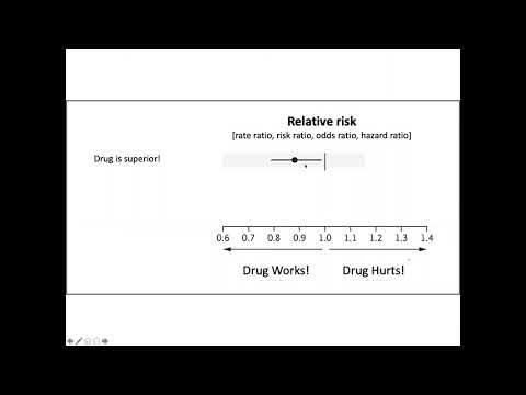 Non Inferiority Results: Everything You Need Know in 5 Minutes