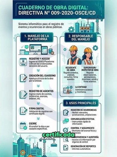 Cuaderno de Obra Digital (COD)