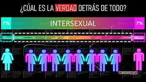 10K views · 770 reactions | La verdad sobre el moviento transgénero. Estamos viviendo la era más confusa en la historia de la humanidad. Estamos perdiendo nuestras bases sociales, científicas y morales de todas las maneras imaginables. | El Mundo de Mañana IDV | Facebook