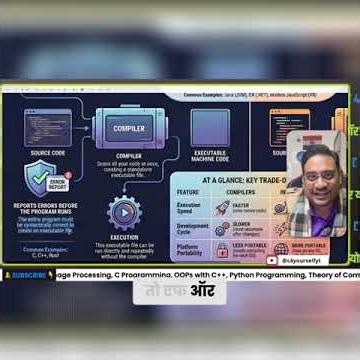 Compiler: From Code to Executable, Error Checks Included! #shorts