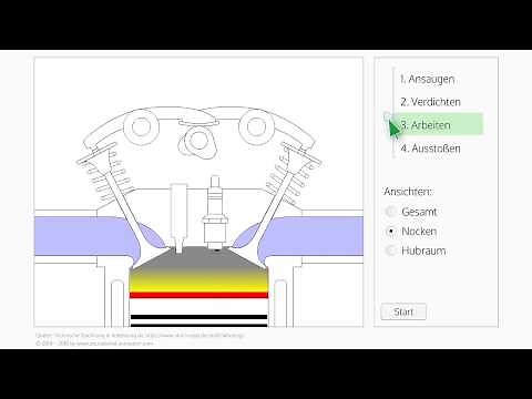 Viertakt-Ottomotor – einfach erklärt