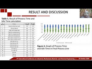 IE24-Improvement of Work Method with Eliminate, Combine, Re-arrange, and Simplify (ECRS) Concept....