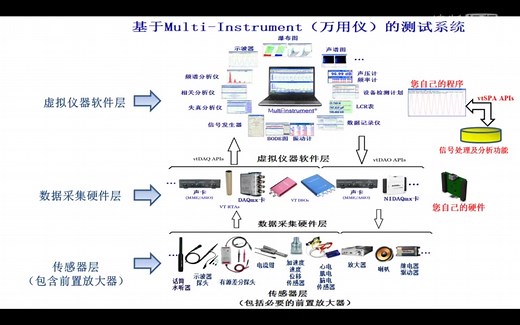 多功能虚拟仪器软件Multi-Instrument（万用仪）简介（中文）