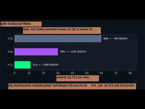 What are the pros and cons of the new FT2 mod? Is it better than FT8 or FT4?