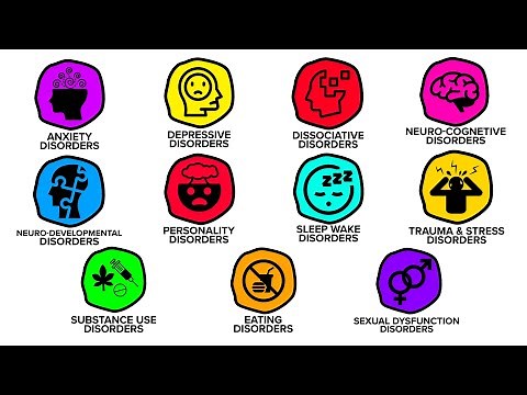 Every Mental Disorder Explained in 20 Minutes