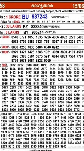 Kerala lottery full Results today live
