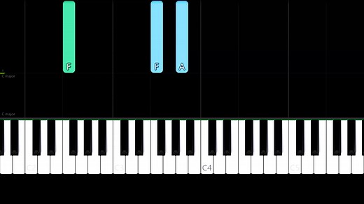 Easy Piano Tutorial for Time After Time by Cindy Lauper