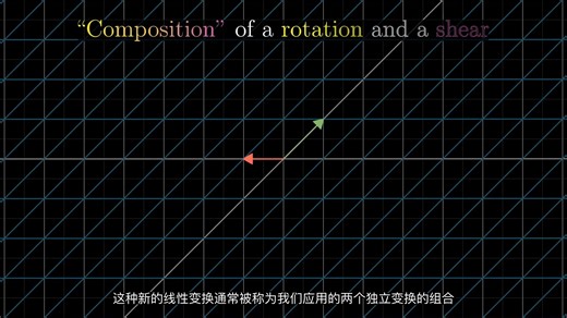 3Blue1Brown - Videos_122_Matrix multiplication as composition | Chapter 4, Esse