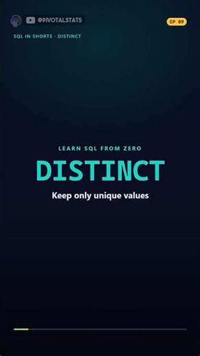 EP09 Remove Duplicates with SQL DISTINCT