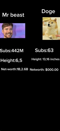 JOIN THE DOGE ARMY!!! DAY:3