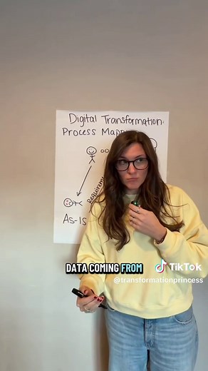 Understanding As-Is and To-Be Process Mapping in Transformation