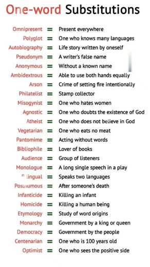 one word substitution #spokenenglish #englishgrammar #vocabulary #grammar #englishgrammarrules