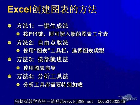 excel公式使用技巧_excel2003操作技巧_office培训课程