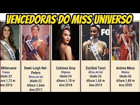 VENCEDORAS DO MISS UNIVERSO(1952-2020)