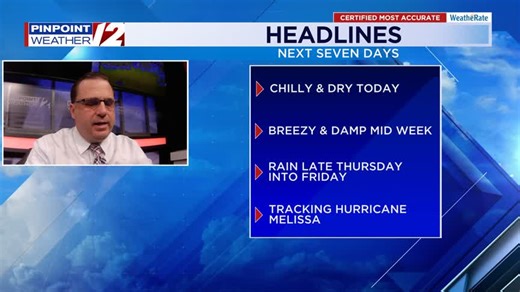 Weather Now: Cold Dry Overnight; Tracking Melissa