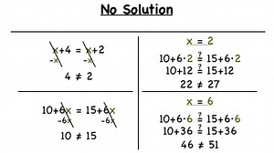 What Does It Mean When An Equation Has No Solution? | Virtual Nerd