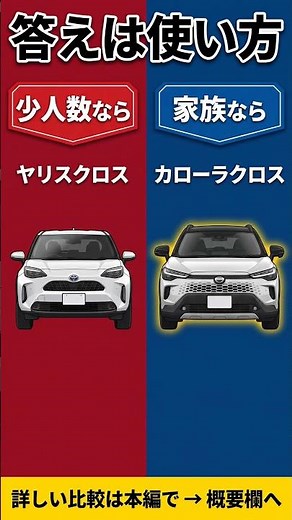 ⚔️Yaris Cross vs. Corolla Cross: Which One Should You Buy?
