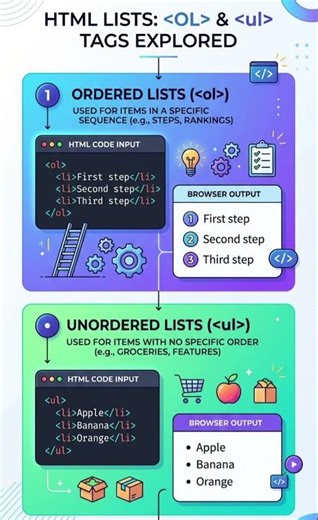 OL & UL Tags in HTML | #shorts #html #olul #lists #coding #webdev #learnhtml #frontend