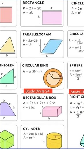 Class 10th Most important Formulas #mathsformulas