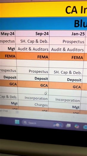 CA Inter Law Blueprint + ABC Analysis + Most Important Chapters