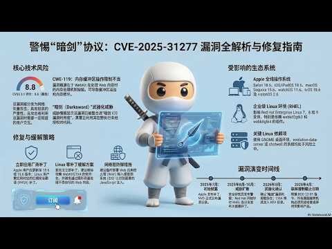 CISA KEV 指令：立即缓解苹果多产品缓冲区溢出问题 #网络安全