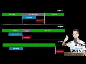 #2 HTML Script Tag (Inline vs. Async vs. Defer) - JavaScript DOM Darija