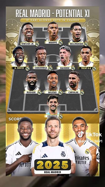 Real Madrid 2025 Squad Overview