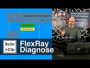FlexRay Diagnose - Teil 2 - Fehlerbilder
