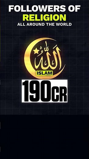 Global Religion Statistics 2024: Christianity, Islam, Hinduism & More